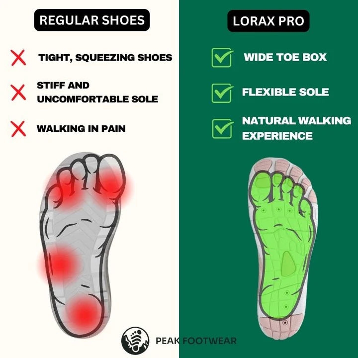 2026 Wellness Trend: Wellisor™ Barefoot Shoes – Reconnect Naturally